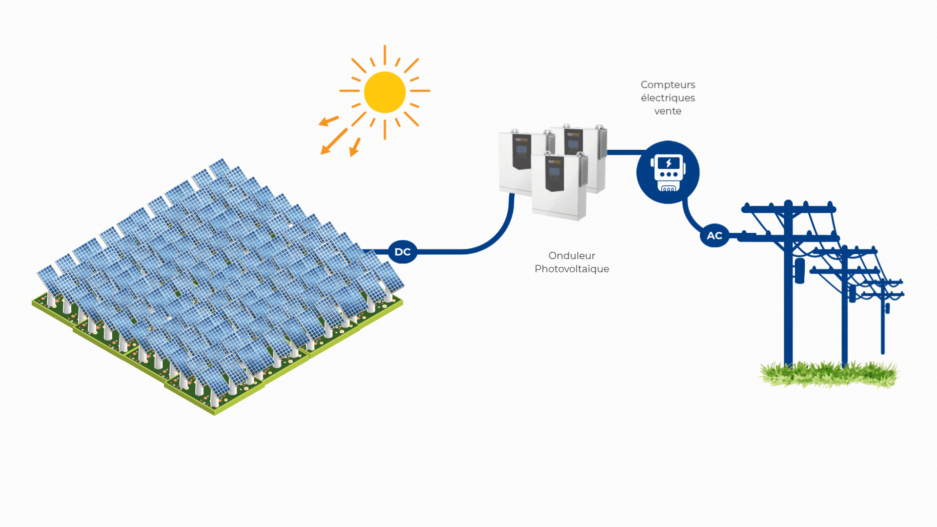 Régime d'autorisation